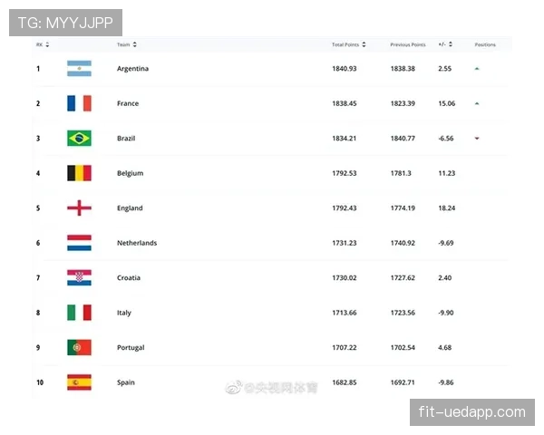2026世界杯48支球队12个小组怎么分组，赛制和晋级规则如何规定