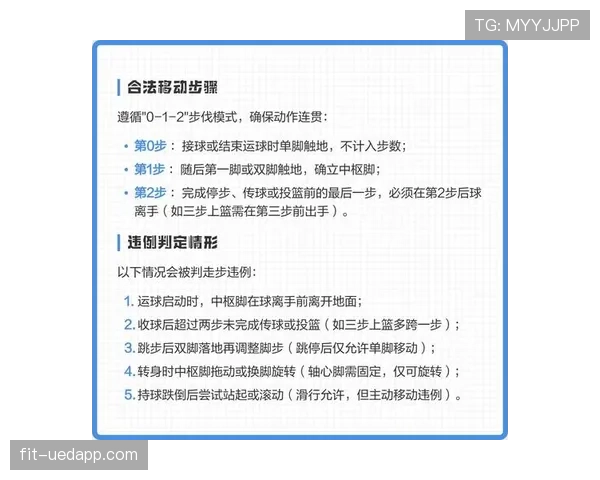 篮球“持球启动规则”详解：如何判断合法启动与走步？