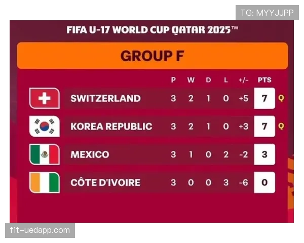 世界杯A组韩国队冲击连续晋级纪录